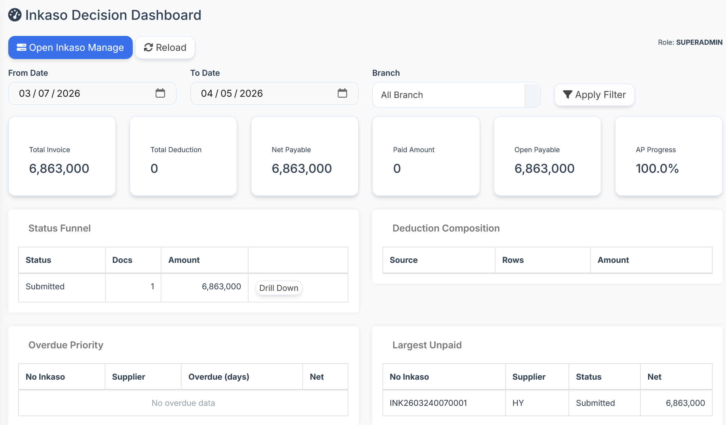 Dashboard Inkaso dan Hutang