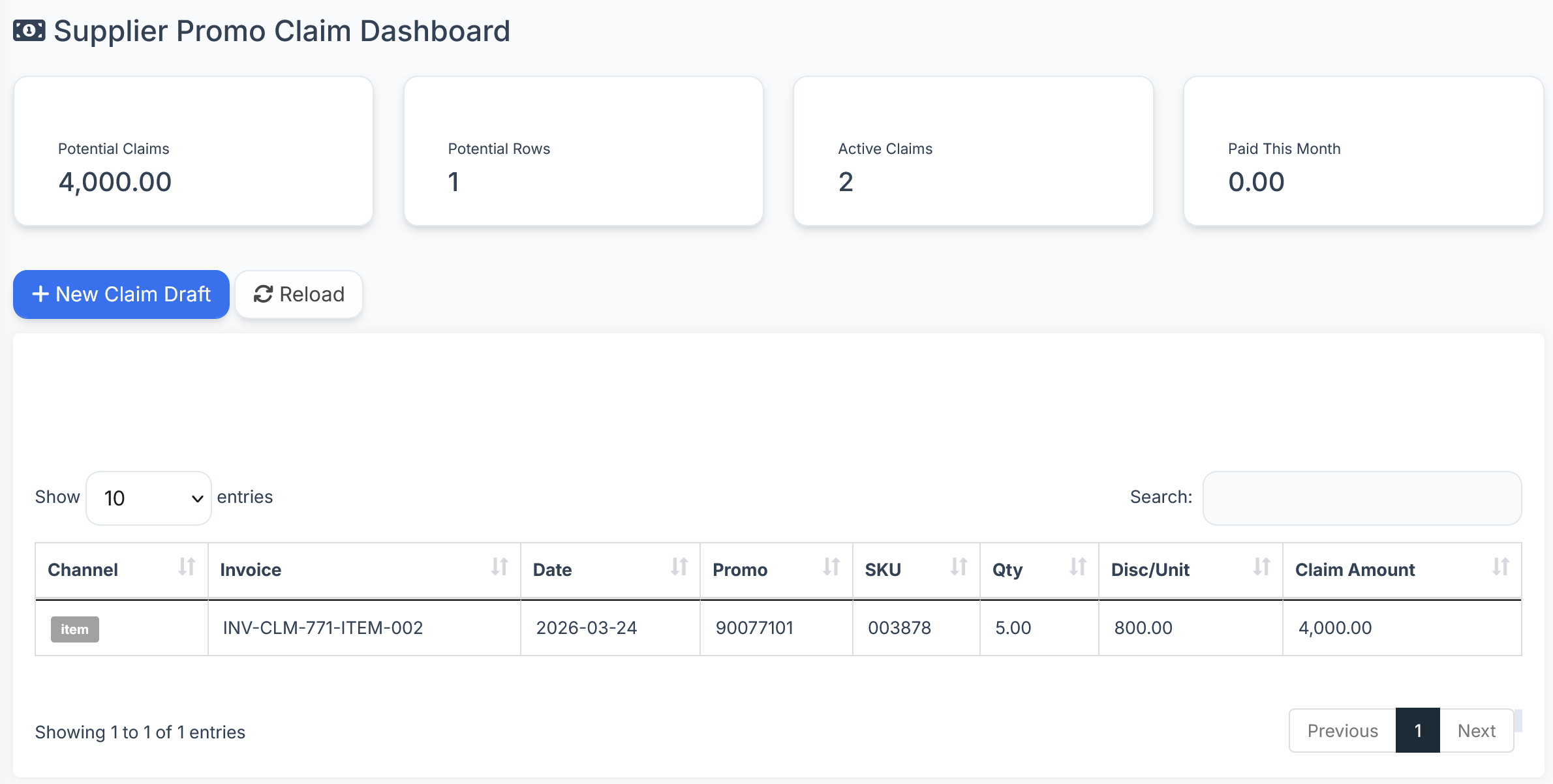 Dashboard Klaim Promo